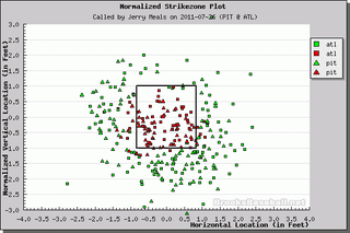 Better Know An Umpire: Jerry Meals