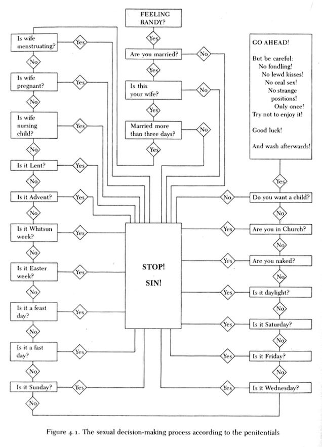 the things they carried character chart