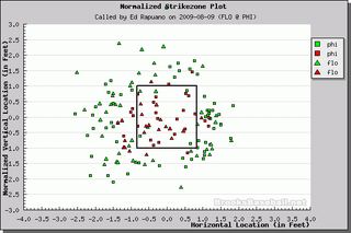 Better Know An Umpire: Ed Rapuano