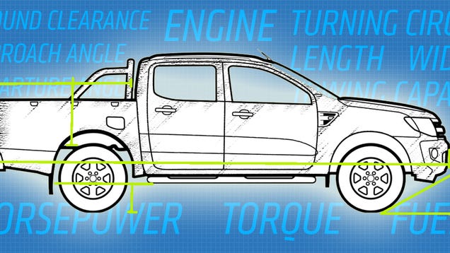 By The Numbers 2015 Chevy Colorado Vs Tacoma Frontier | by the numbers 2015 chevy colorado vs tacoma frontier By The Numbers 2015 Chevy Colorado Vs Tacoma Frontier | by the numbers 2015 chevy colorado vs tacoma frontier
