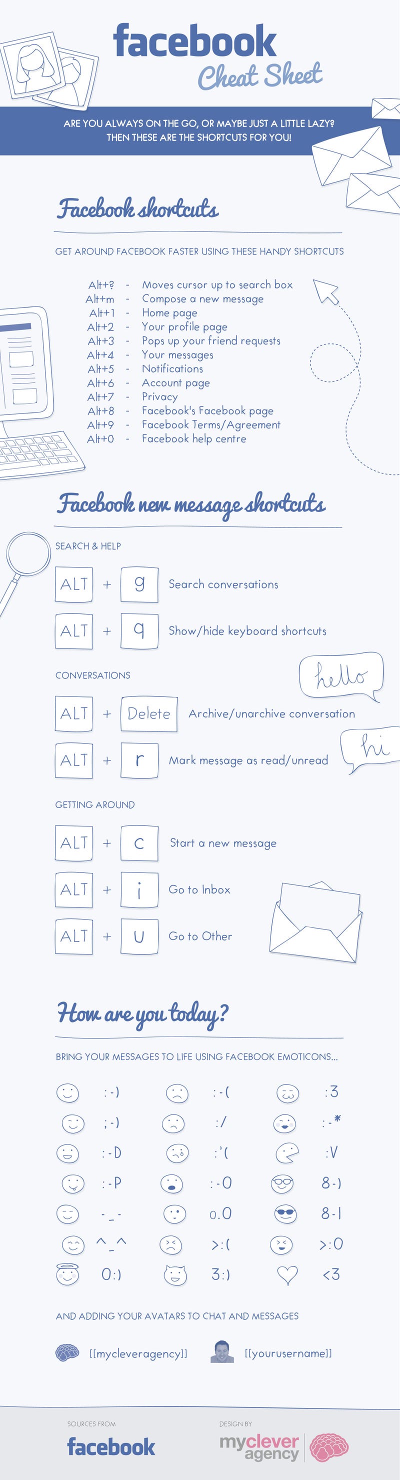 facebook keyboard shortcuts symbols