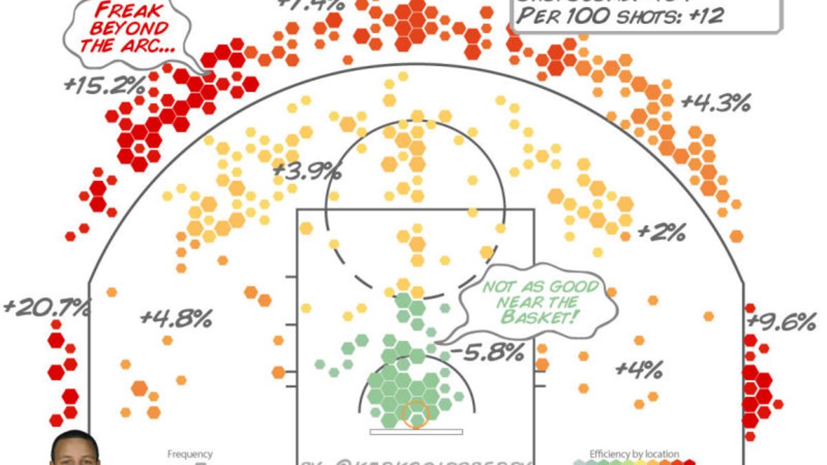 Steph Curry Is Unreal