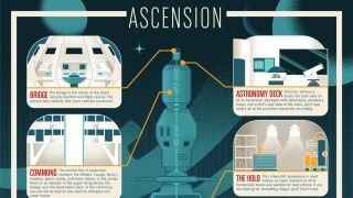 Check Out This Diagram Of <em>Ascension</em>'s Huge Generation Ship