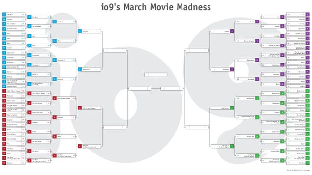 io9's March Movie Madness Reaches The Elite Eight: 2001 Vs. The Empire Strikes Back - Polls Open Now!