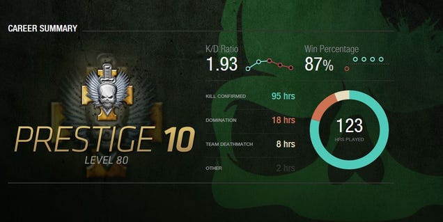 Are These the Best Modern Warfare 3 Players in the World?