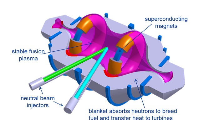 Lockheed Martin's new fusion reactor can change humanity forever