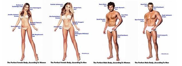 Here is the perfect male and female body according to males and females