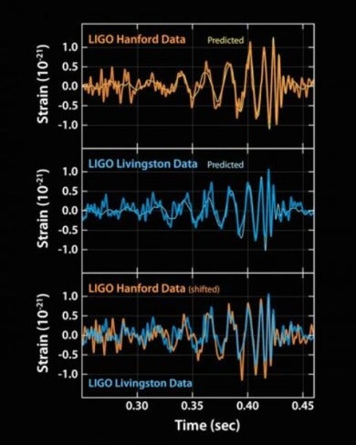 We've Found Gravitational Waves. Now What?
