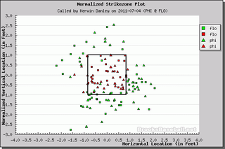 Better Know An Umpire: Kerwin Danley