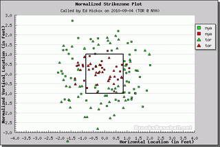 Better Know An Umpire: Ed Hickox