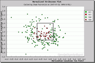 Better Know An Umpire: Chad Fairchild
