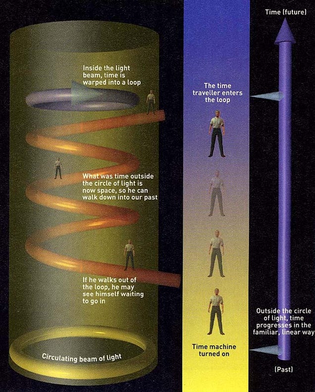 25 of the Scariest Science Experiments Ever Conducted