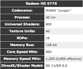 The Best Graphics Cards at Every Price