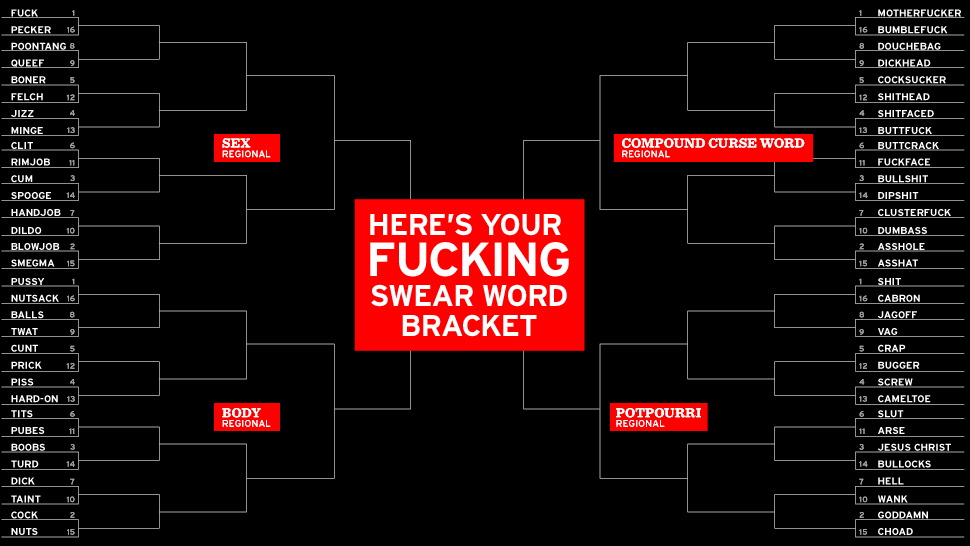 Behold The Ultimate Curse Word Bracket 