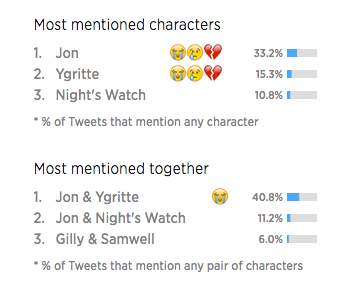 Watch How Every Game of Thrones Episode Was Discussed on Twitter