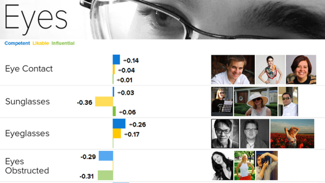 Squinch Your Eyes (and Other Tips) for Likeable Profile Photos