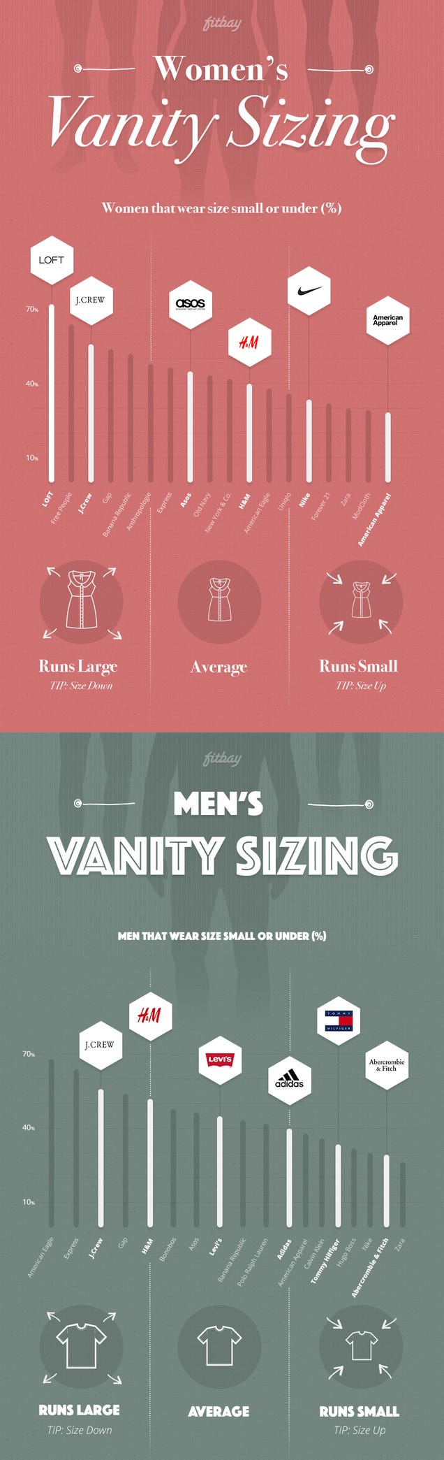 This Chart Shows Which Clothing Brands Run Too Big or Small