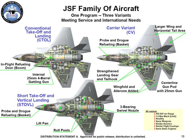 Le F-35 - Page 3 S9vgs0fvwdzktn1iadpp