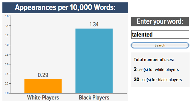 Roundup: Your Best "Black Vs. White NFL Prospect" Word Searches