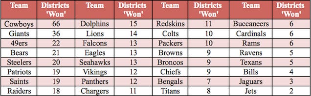 Who Is America s Favorite NFL Team Facebook Data Offer A Clear Winner states-with-nfl-teams-map-map-2023-printable-map-of-the-us