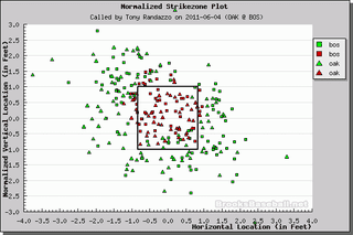 Better Know An Umpire: Tony Randazzo
