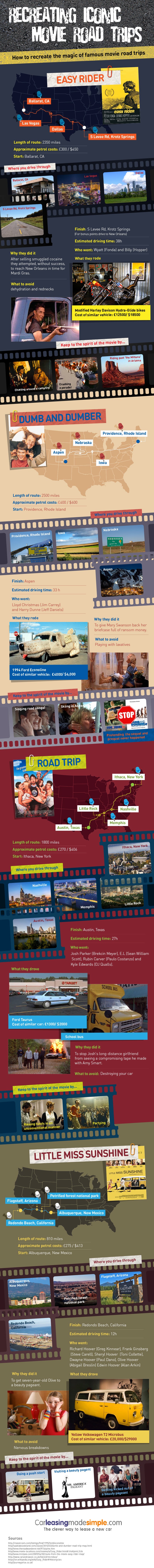 How To Pull Off Four Epic Movie Road Trips