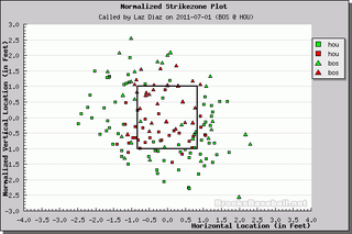 Better Know An Umpire: Laz Diaz
