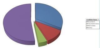 The Politics of Gaming: The Politics of Mmm, Giving Good