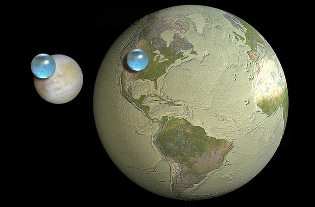 Toda el agua de la Tierra, comparada con otros planetas