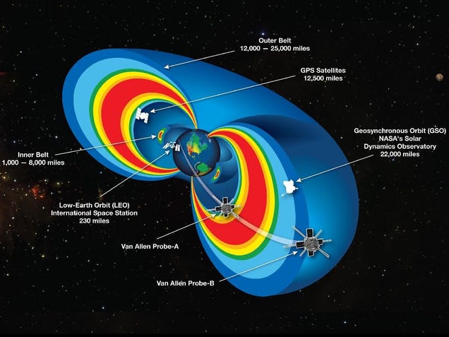 Be Thankful For the Invisible Belt That Saves Earth From Radiation