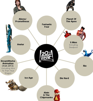 This franchise map shows which studio owns your favorite characters