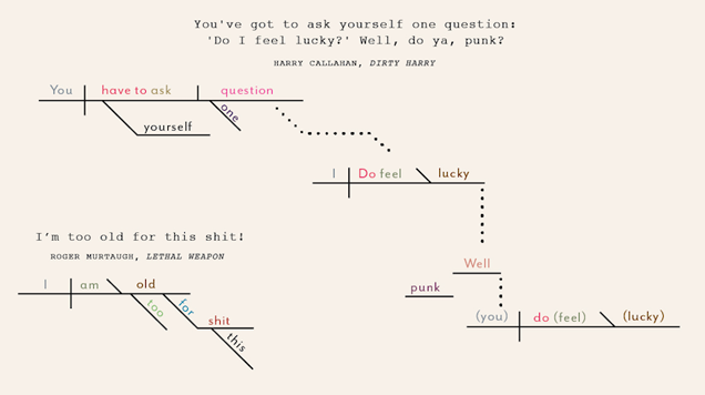 Famous Action-Movie Quotes, As Sentence Diagrams