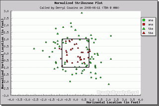 Better Know An Umpire: Derryl Cousins