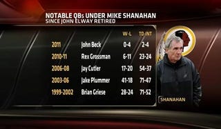 Impartial Observer Donovan McNabb Worries That Mike Shanahan Will Ruin Robert Griffin III