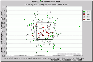Better Know An Umpire: Scott Barry