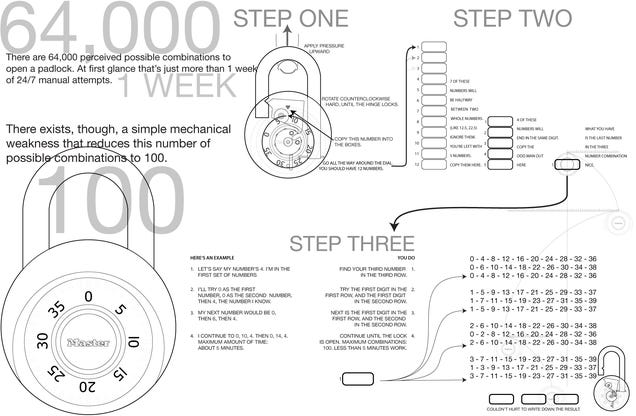 Crack A Dudley Lock Button