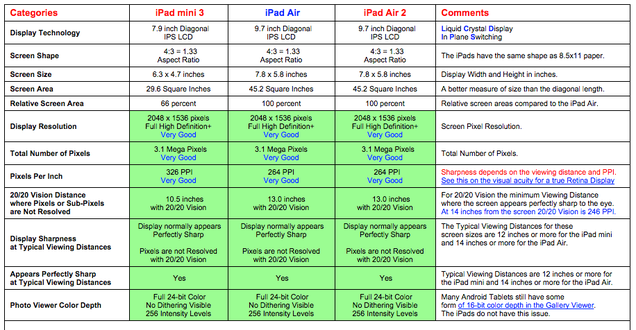 The New iPad and iPad Mini Displays: One Step Forward, One Full Stop