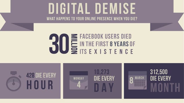 This Graphic Shows What Happens to Your Social Accounts When You Die