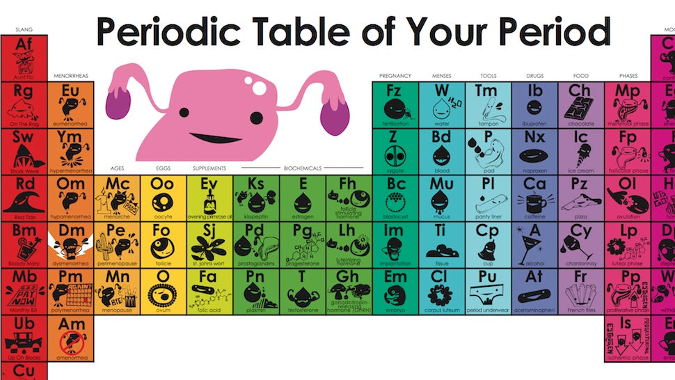 What Does The Period Number Indicate In The Periodic Table