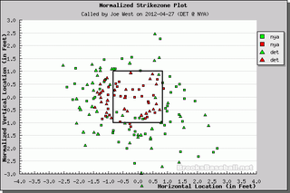 Better Know An Umpire: Joe West