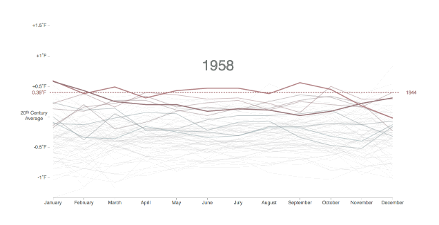 Here's a Shocking Visualization of the Planet's Rising Temperatures