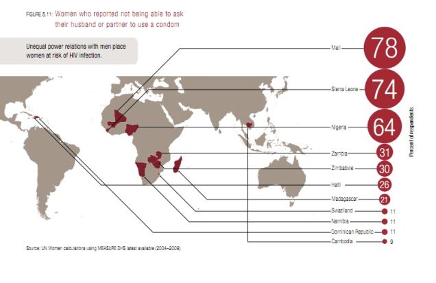 Six Ways To Look At The Global Status Of Women