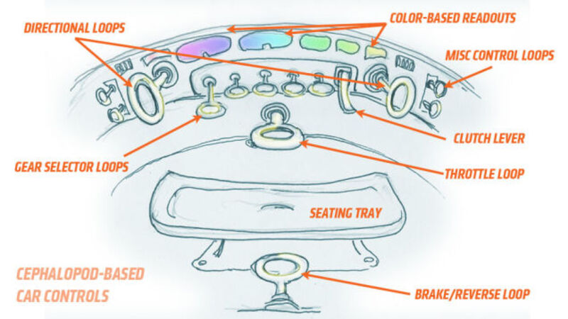 If Squids Ruled Earth, What Would Their Cars Be Like?