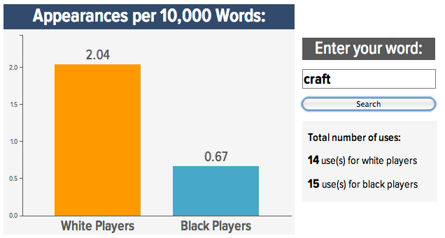 Roundup: Your Best "Black Vs. White NFL Prospect" Word Searches