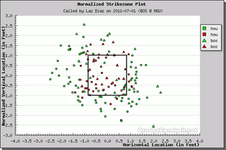 Better Know An Umpire: Laz Diaz