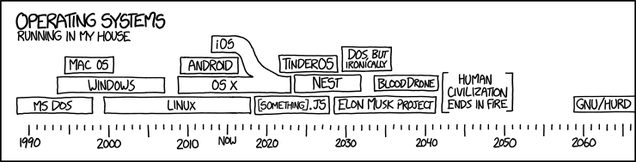 How Many Operating Systems Run in Your House?