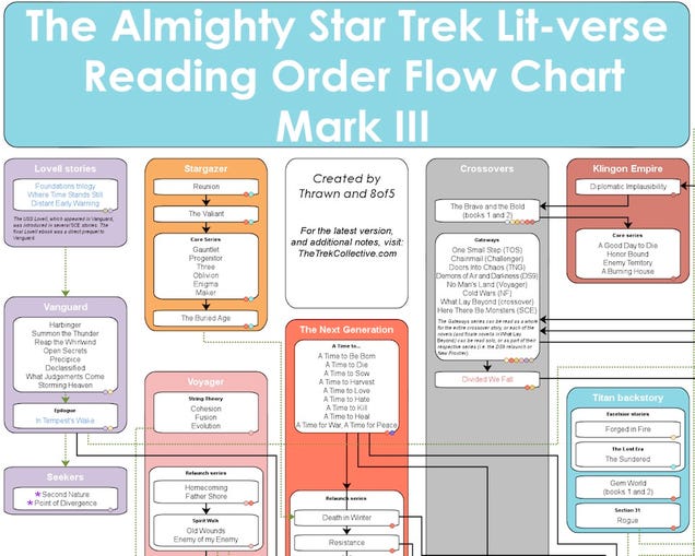 the expanse reading order