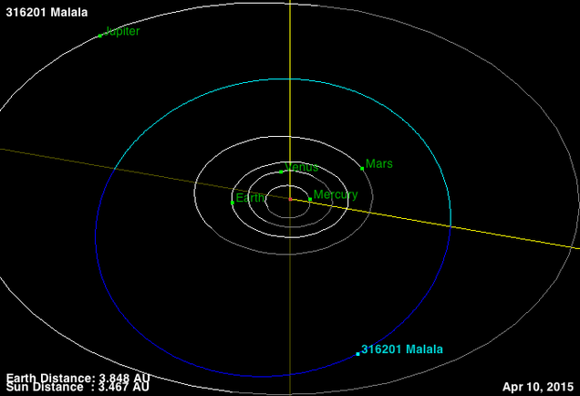 This Asteroid Has Been Named In Honor Of Malala Yousafzai