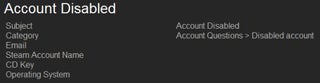 Do We Own Our Steam Games?