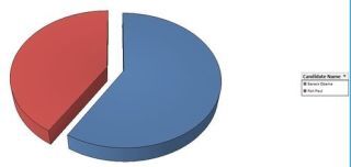 The Politics of Gaming: The Politics of Mmm, Giving Good